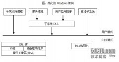 深入解析Windows操作系统之总体架构