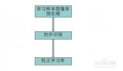 C#识别验证码技术