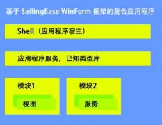 使用 SailingEase WinForm 框架构建复合式应用程序（插件式应用程序）