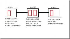 设置并启用windows server2012 R2路由器